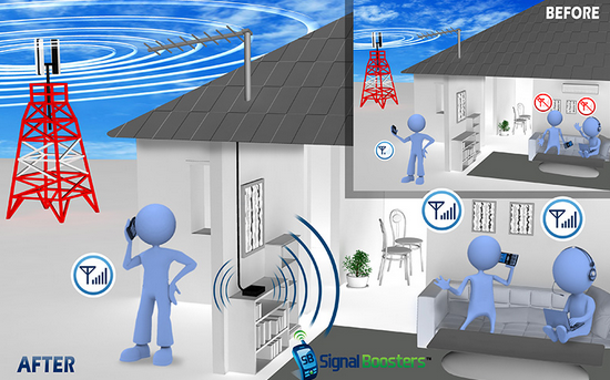 Benefits of Using a Mobile Phone Signal Booster