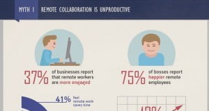 15 Project Management Quotes to Live By Technology