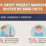 Top 5 Project Management Myths BUSTED Technology